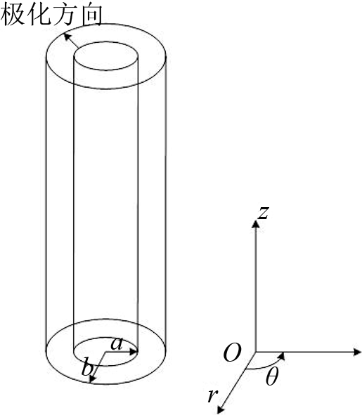 Research On The Radial Vibration Of Piezoelectric Hollow Cylinder With ...